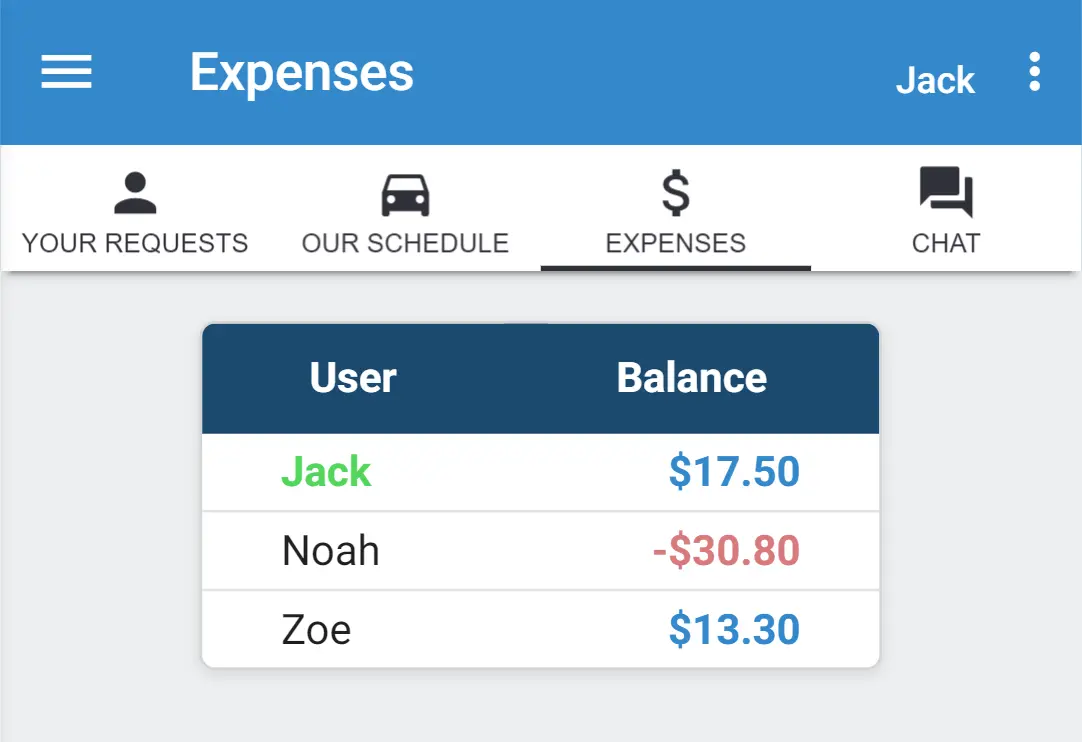 Balances and cost overview in MyCarpoolApp