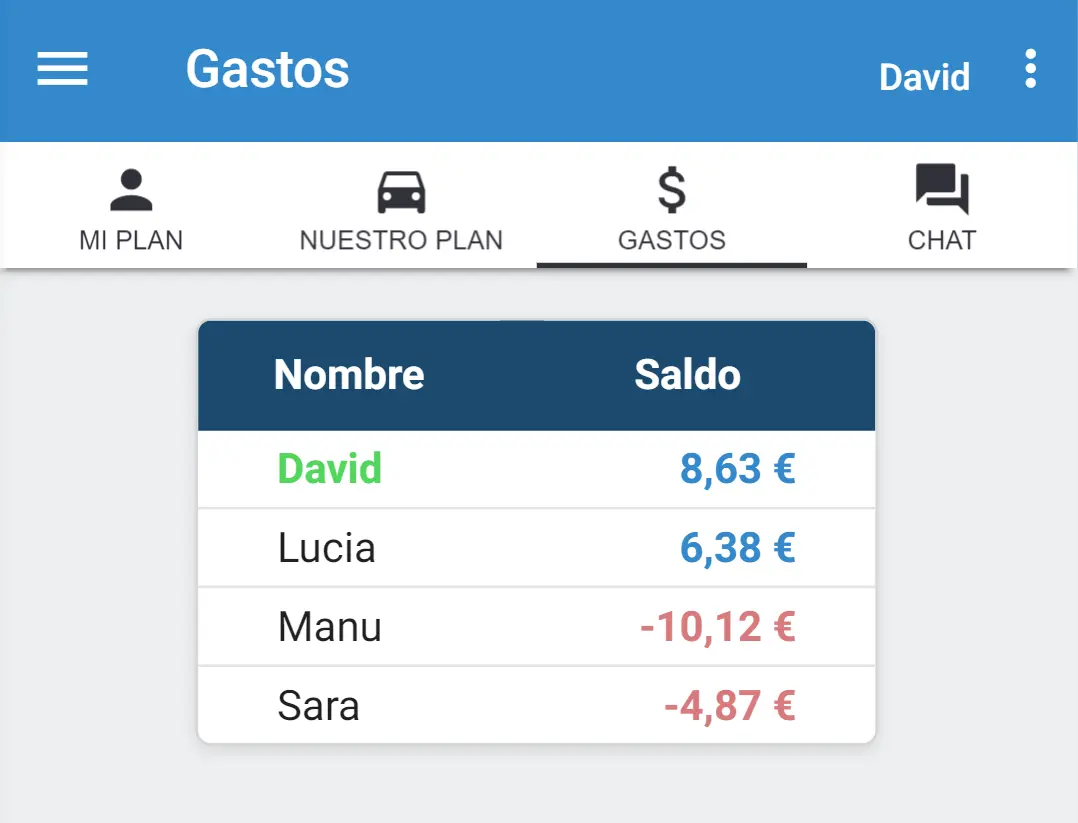 Resumen de saldos y costes en MyCarpoolApp